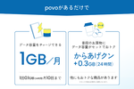 【格安スマホまとめ】povo2.0、ローソンに行くと月1GB貰える！ コラボが本格スタート