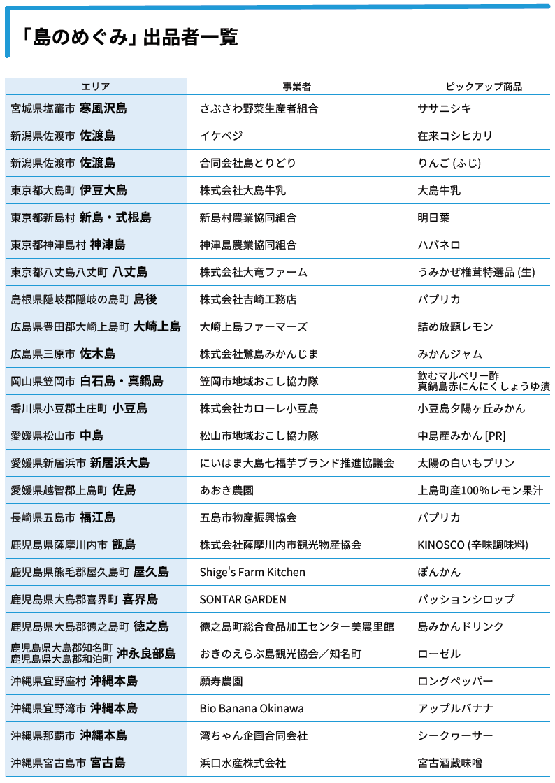 島のめぐみ出展者一覧