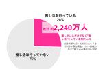 来年度IT予算は「増額」が過去最高／推し活の支出額を最も増やすのは「負けたくない」心理　ほか