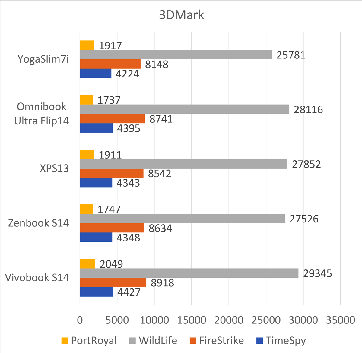 「Vivobook S14」実機レビュー