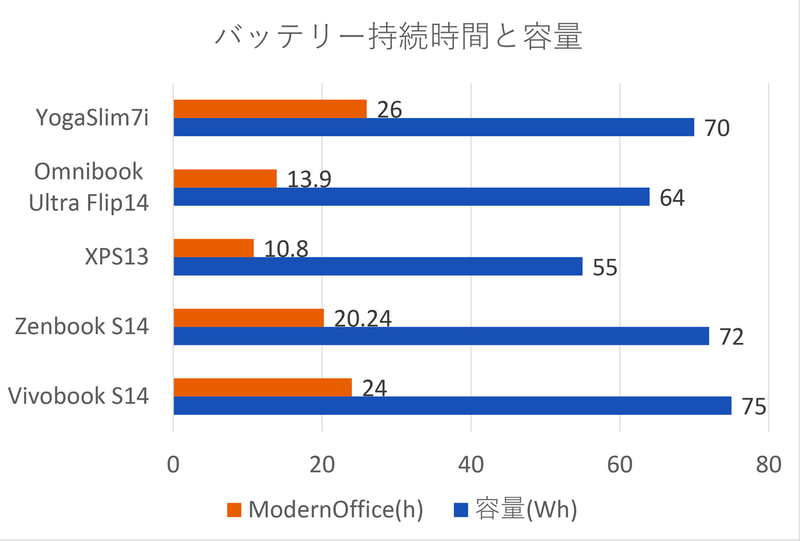 「Vivobook S14」実機レビュー