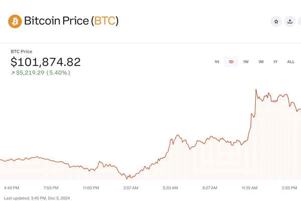 ビットコイン価格推移（coinbase）