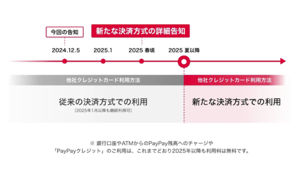 新たな利用方式への移行スケジュール