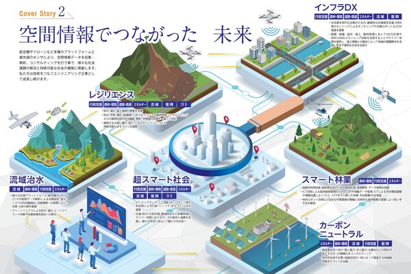 新規事業創造本部から地理空間技術のビジネス領域を拡大「アジア航測」