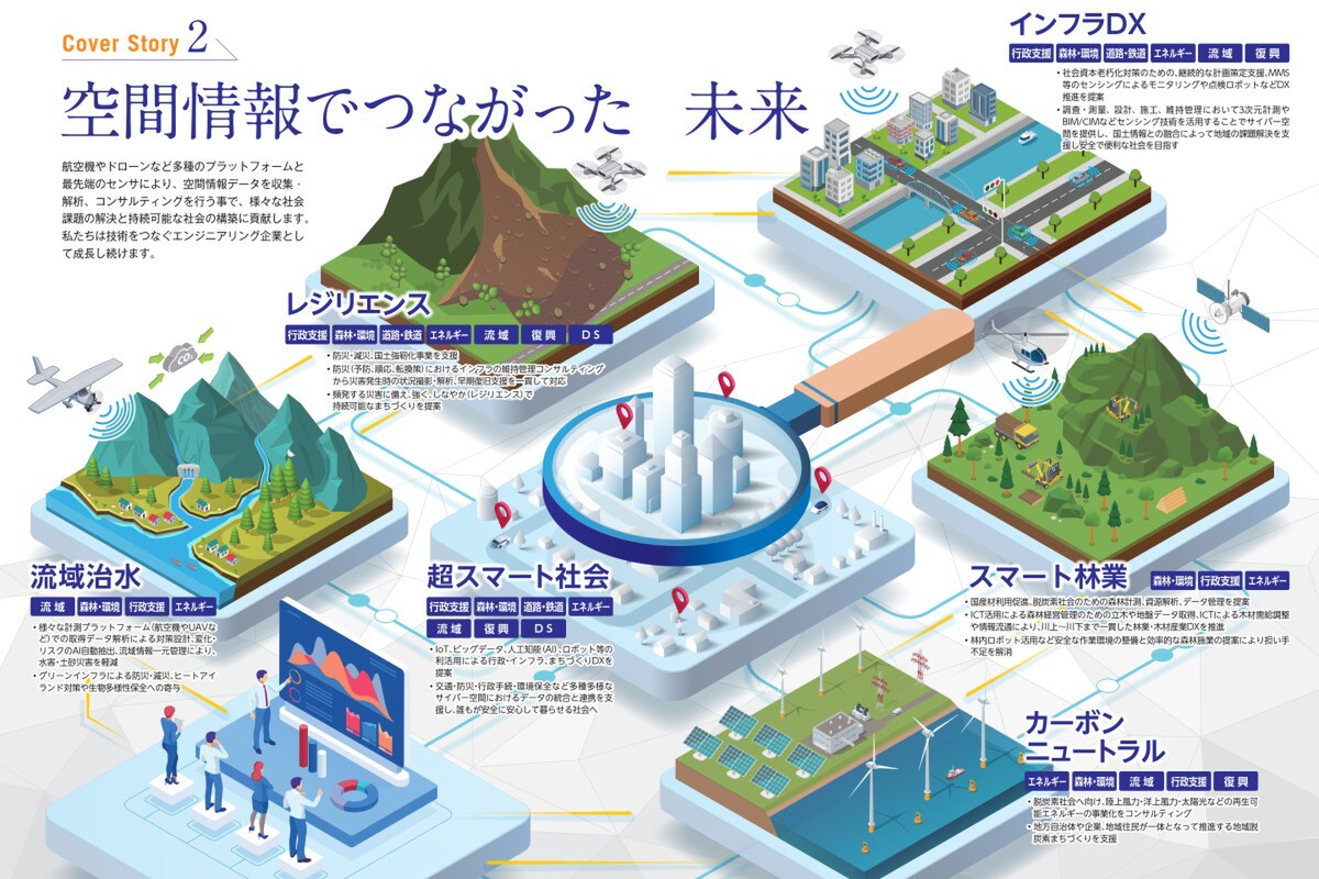ASCII.jp：新規事業創造本部から地理空間技術のビジネス領域を拡大
