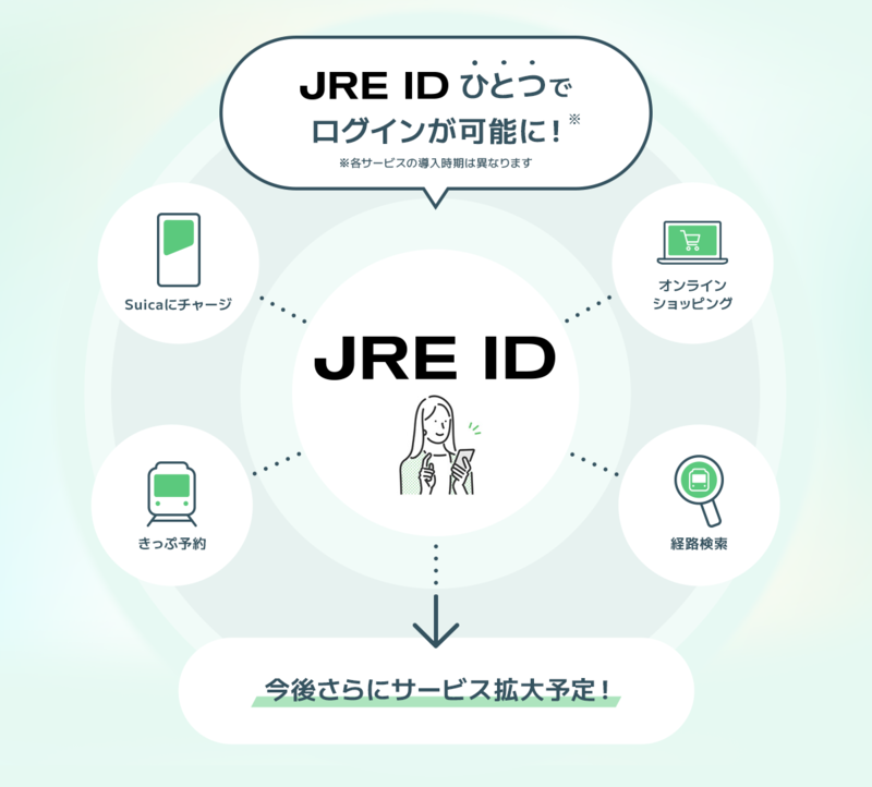 JRE IDのイメージ