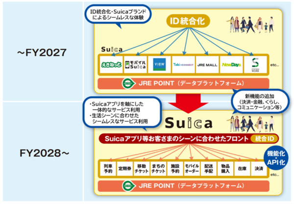 2027年度までとそれ以降のイメージ