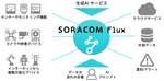 最新AIモデル対応のIoTアプリ開発がより簡単に！「SORACOM Flux」が「Amazon Nova」に対応