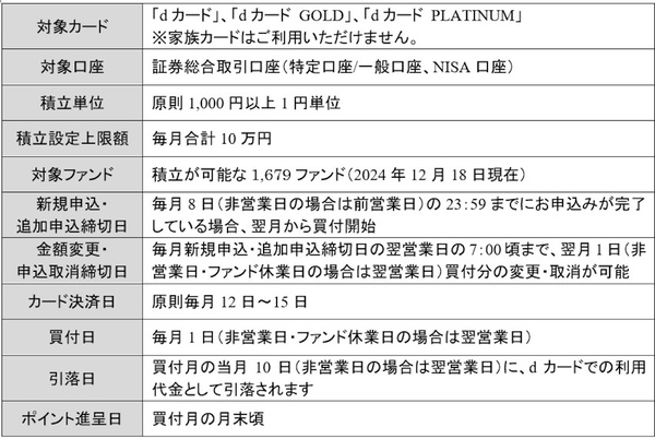 dカード積立の概要