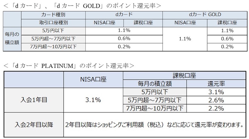 ポイント還元の概要