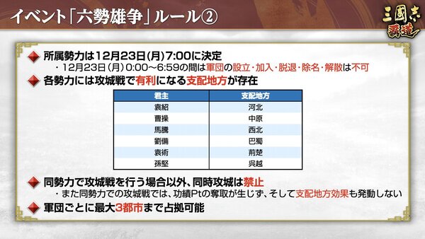 新長期イベント「六勢雄争」が開幕！『三國志 覇道』にて12月アップデートを実施