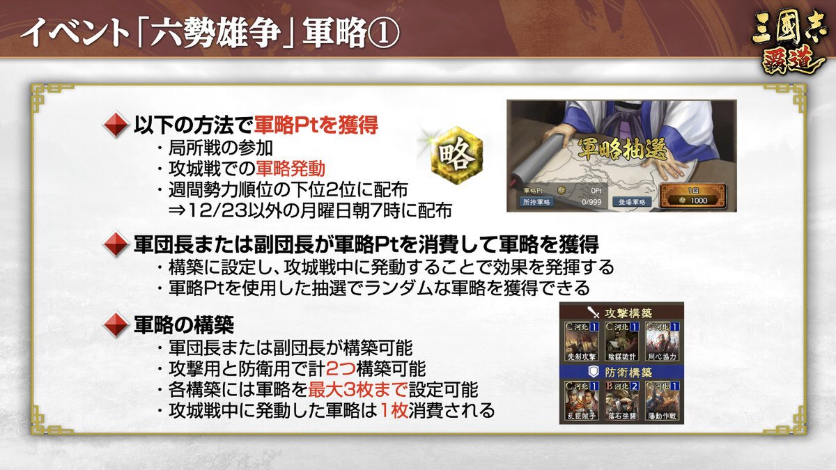 新長期イベント「六勢雄争」が開幕！『三國志 覇道』にて12月アップデートを実施