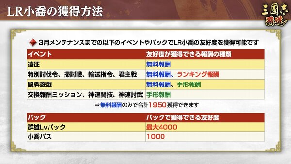 新長期イベント「六勢雄争」が開幕！『三國志 覇道』にて12月アップデートを実施