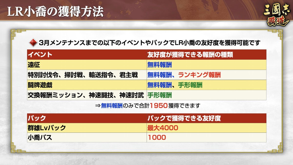 新長期イベント「六勢雄争」が開幕！『三國志 覇道』にて12月アップデートを実施