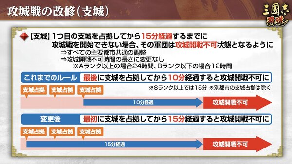 新長期イベント「六勢雄争」が開幕！『三國志 覇道』にて12月アップデートを実施