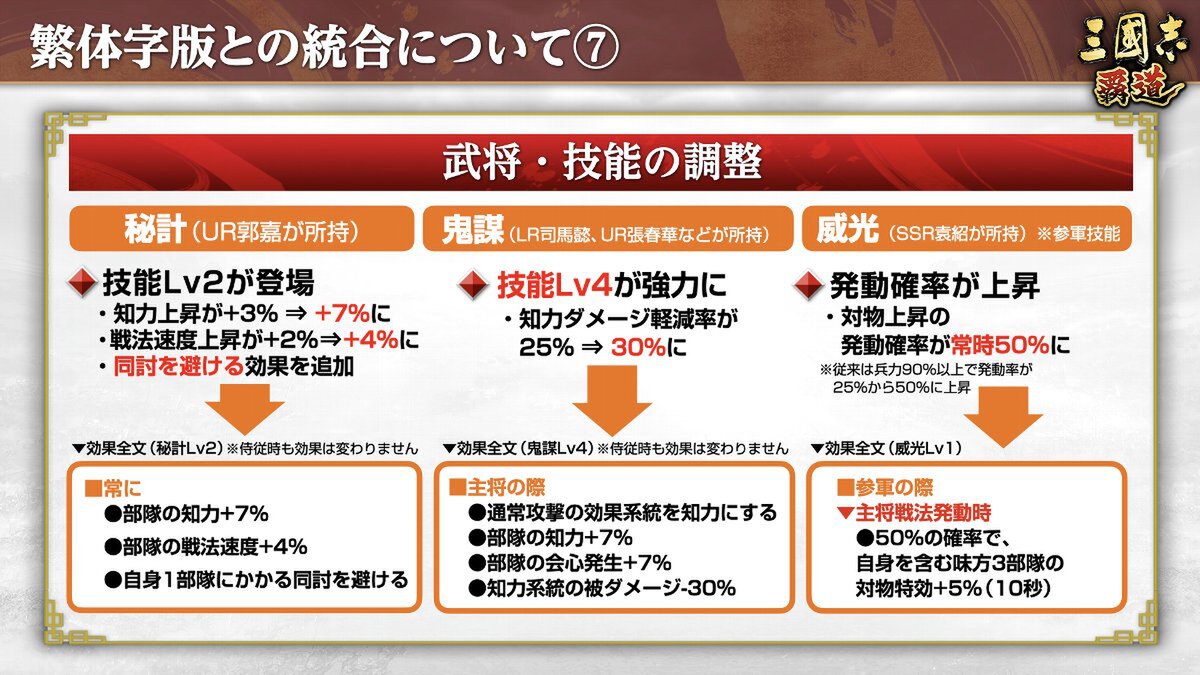 新長期イベント「六勢雄争」が開幕！『三國志 覇道』にて12月アップデートを実施