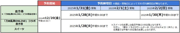 ファミリーマート2025年の恵方巻