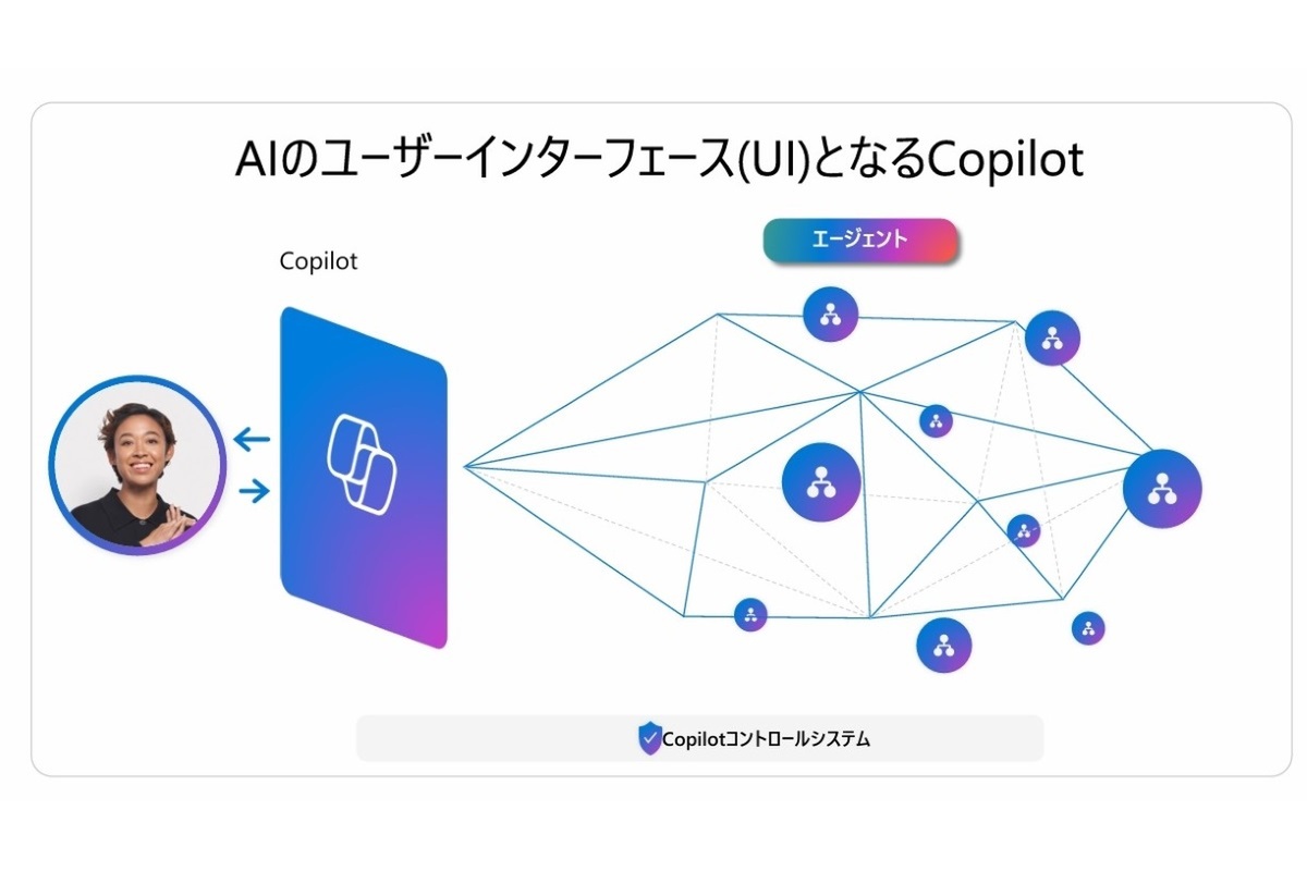 AI出品 ASCII.jp：マイクロソフトが目指す、Copilotを入口に“AIエージェント