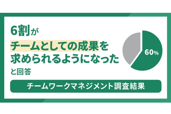 個人プレーはもう評価されない？　約6割のビジネスパーソンがチームでの成果を求められていると実感