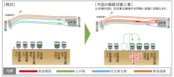 線路切替工事の概要1