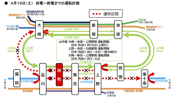 4月19日の運休等の概要