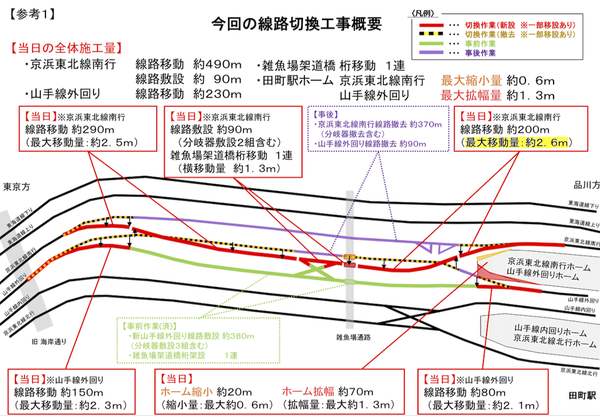 線路切替工事の概要2