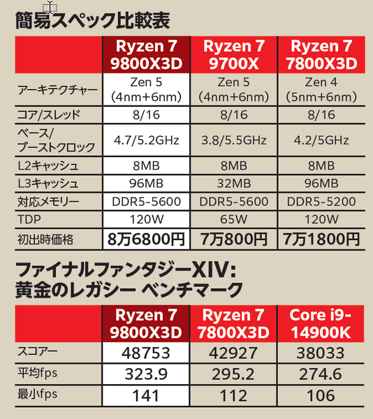 CPU