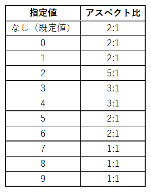 Sixelグラフィックス