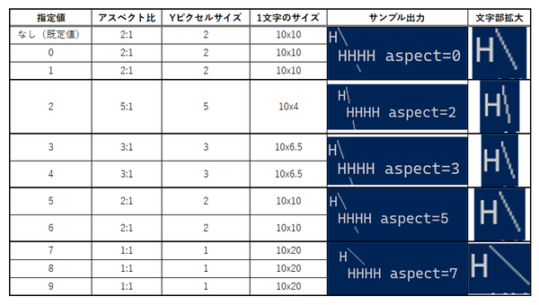 Sixelグラフィックス