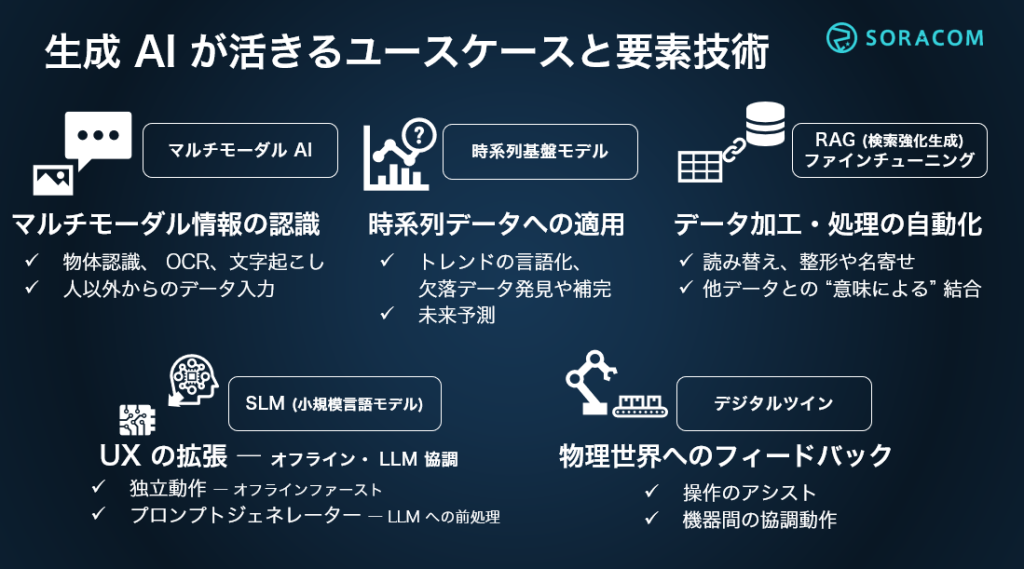 underslowjams「PHONETIC CODE」　再発盤　未使用送料込み ASCII.jp：【後編】生成 AI を “さらに” 使いこなす、5つの考え方と
