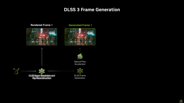 RTX 50シリーズのDLSS 4でフレームレートが爆増!? マルチフレーム生成と従来DLSSの強化を解説