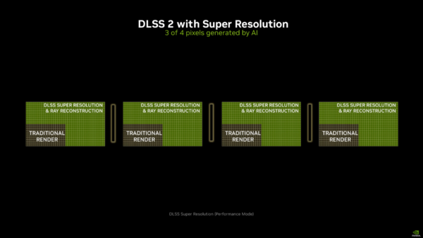 RTX 50シリーズのDLSS 4でフレームレートが爆増!? マルチフレーム生成と従来DLSSの強化を解説