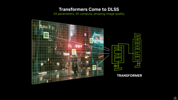 RTX 50シリーズのDLSS 4でフレームレートが爆増!? マルチフレーム生成と従来DLSSの強化を解説