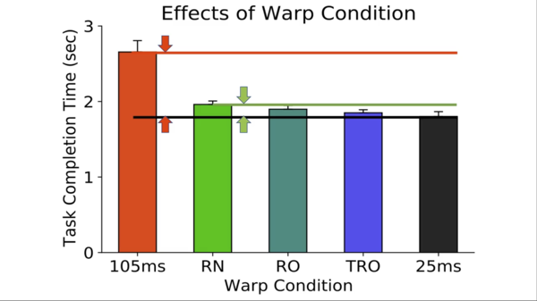 Reflex 2はゲームの応答時間が75％短縮、マウス操作と画面表示に究極の一体感をもたらす？