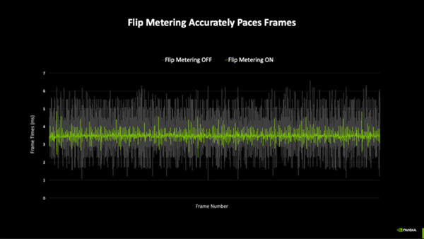 RTX 50シリーズのDLSS 4でフレームレートが爆増!? マルチフレーム生成と従来DLSSの強化を解説
