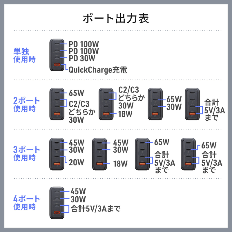 利用シーン別の出力