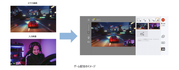 ゲーム配信での利用イメージ