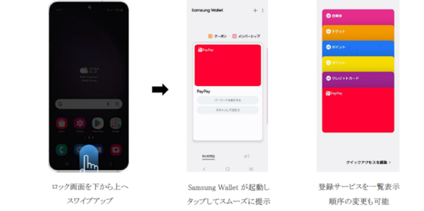 Samsung Walletの利用イメージ