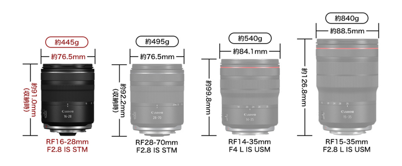 「RF16-28mm F2.8 IS STM」発表