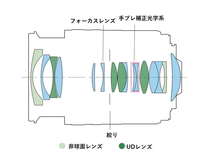 「RF16-28mm F2.8 IS STM」発表