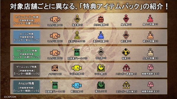 『モンスターハンターワイルズ』特典と抽選で豪華景品がもらえる2種のプリペイドカード購入キャンペーンが開催決定！