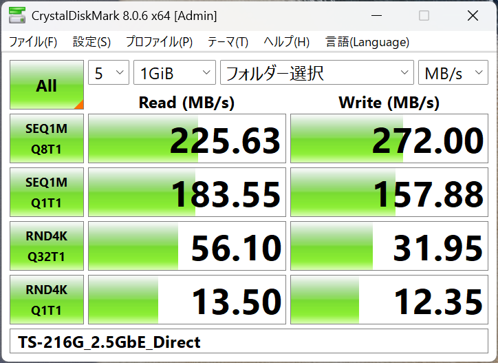 35万円超NAS、Thunberbolt 4＆10GbEでPCとつないだら神速すぎ！ 18.2GBを7秒でコピー