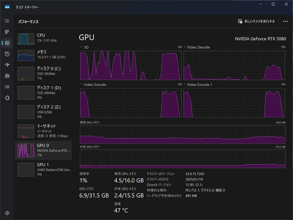 GeForce RTX 5080、RTX 4090に下剋上ならず