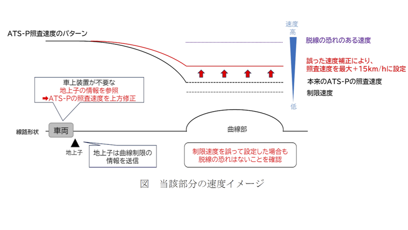 問題のイメージ