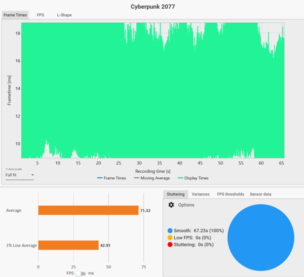ゲーム15本検証でGeForce RTX 5080がRTX 4090に勝利、ただし……