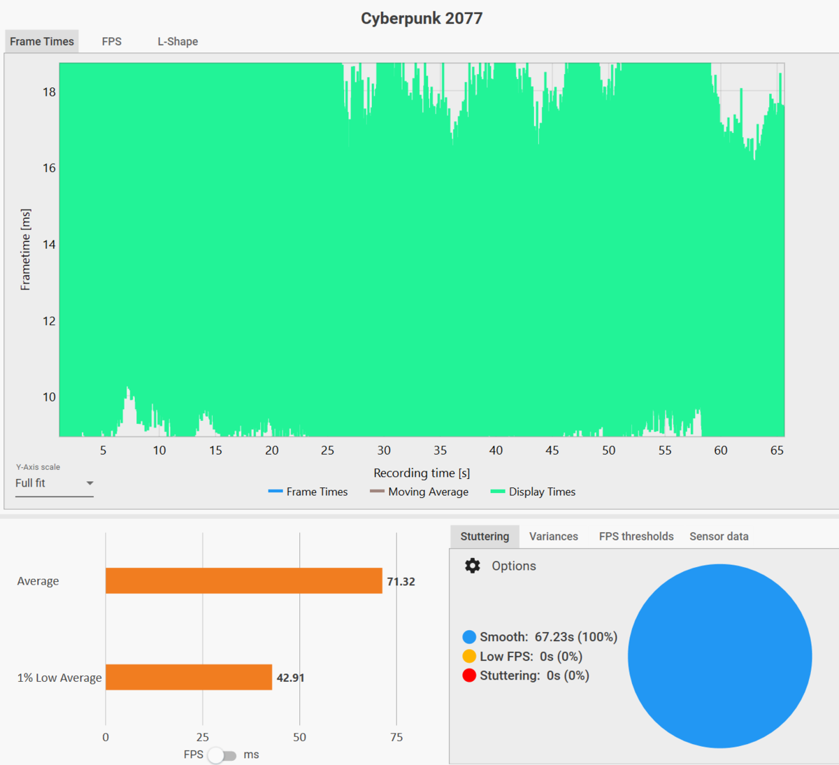 ゲーム15本検証でGeForce RTX 5080がRTX 4090に勝利、ただし……