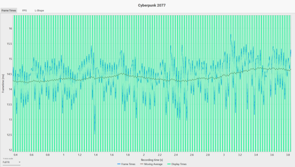 ゲーム15本検証でGeForce RTX 5080がRTX 4090に勝利、ただし……