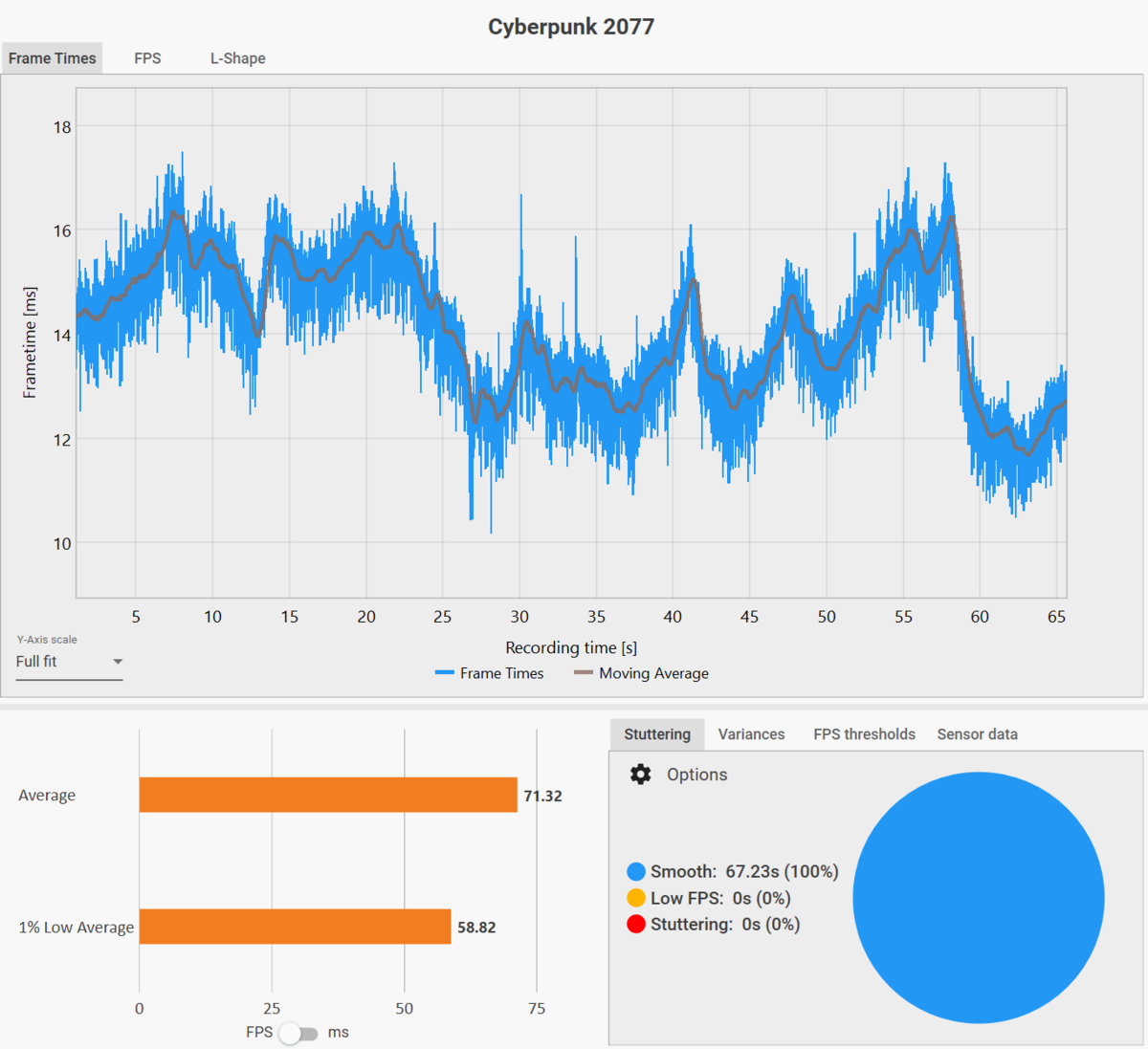 ゲーム15本検証でGeForce RTX 5080がRTX 4090に勝利、ただし……