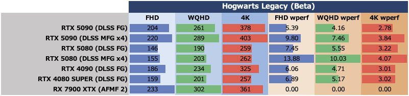 ゲーム15本検証でGeForce RTX 5080がRTX 4090に勝利、ただし……