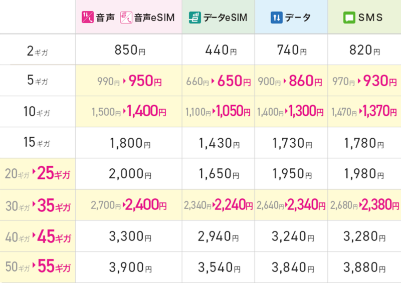 改定前後の比較表